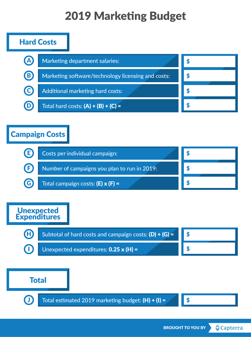 Use This Free Marketing Budget Template to Help You Budget for 2019