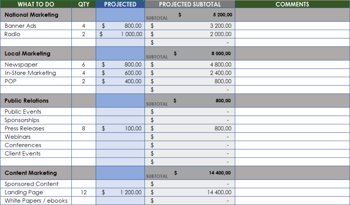 Marketing Budget Template | Free Download | Excel Template