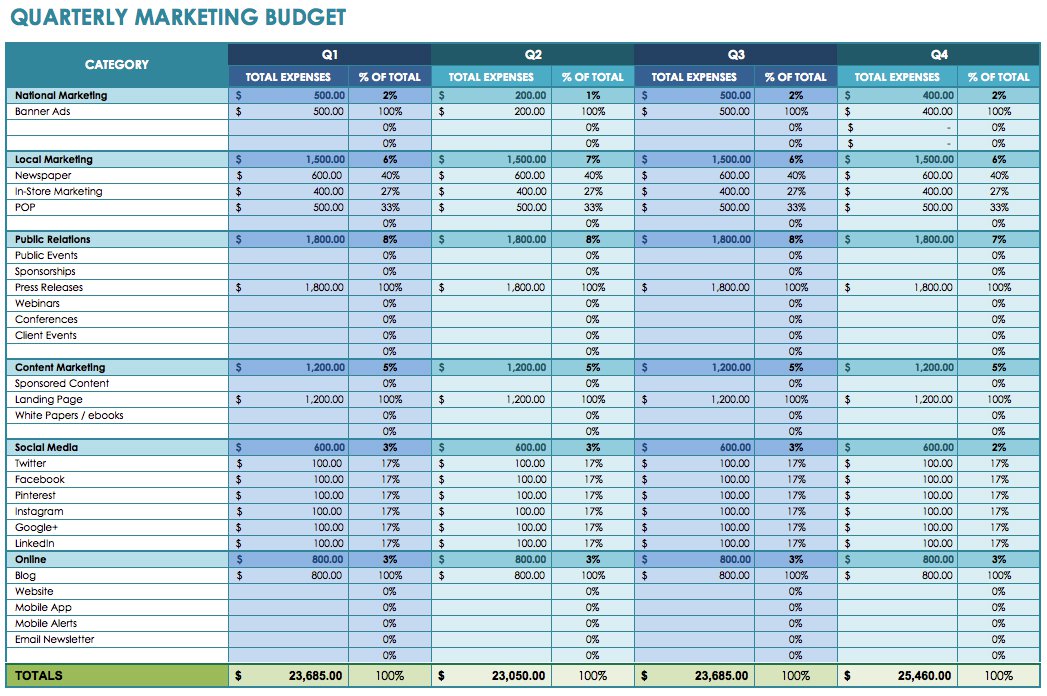 12 Free Marketing Budget Templates | Smartsheet