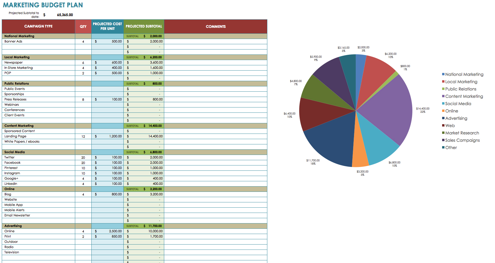 12 Free Marketing Budget Templates | Smartsheet