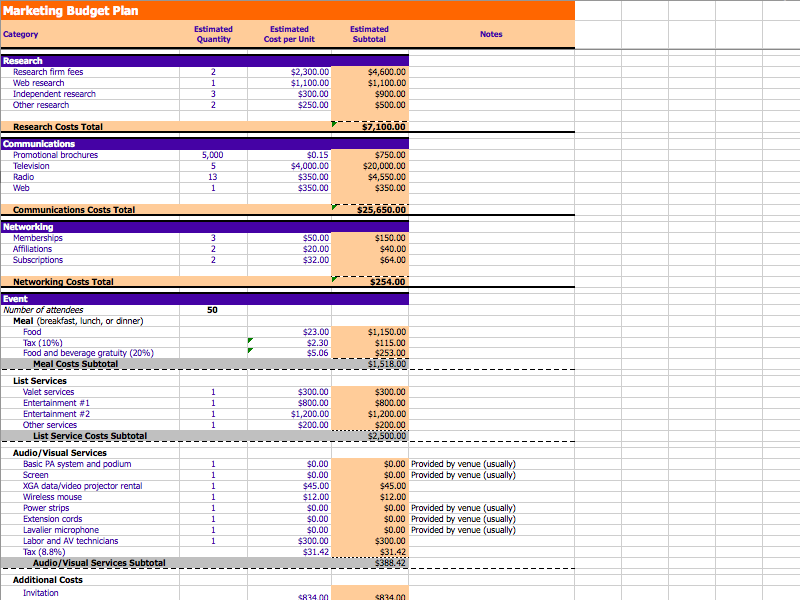 marketing plan budget template samples Download excel