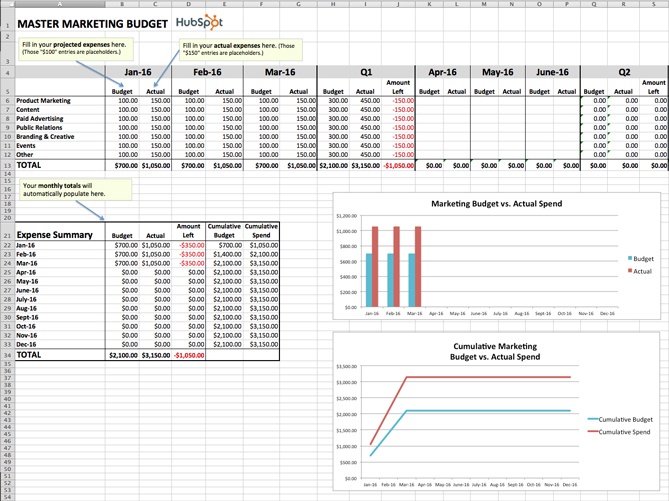 How To Create a Master Budget   YouTube