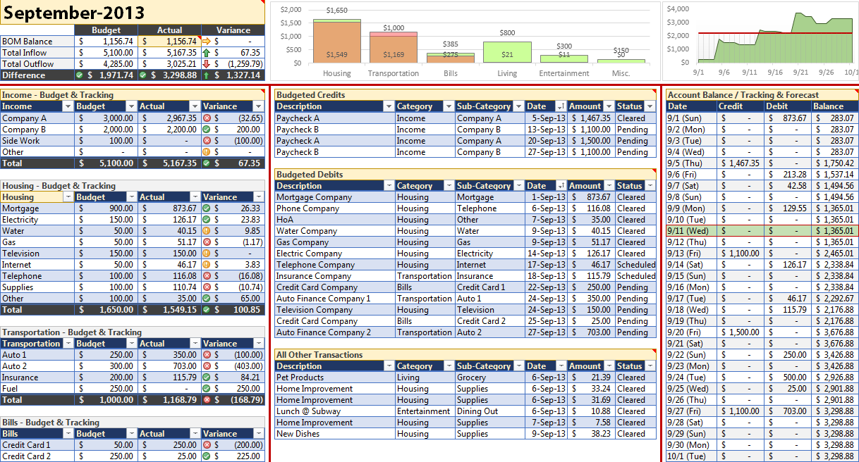 Free Microsoft Excel Budget Templates for Business and Personal 