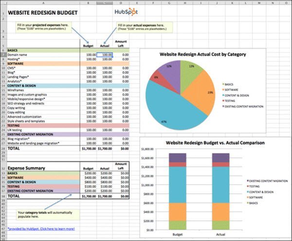 10 Top Tips for Creating an Excel Budget or Excel Budget Template 
