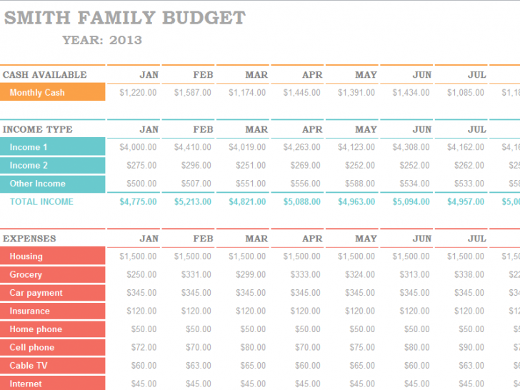 microsoft word budget template microsoft word budget template 