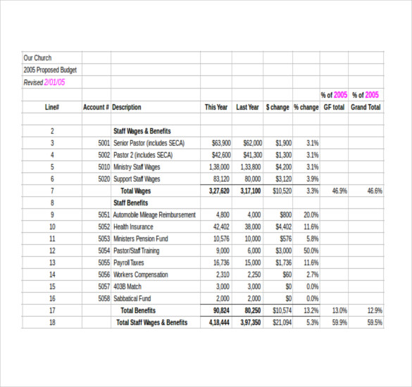 Budget Template