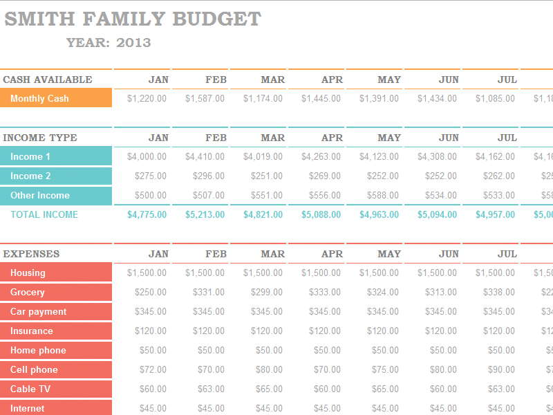 Family Budget Spreadsheet   We've started utilizing Mint.but I 