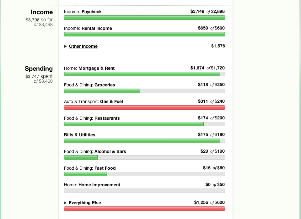 The Most Powerful Budgeting Tool Around: Mint.Review 