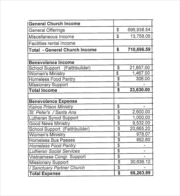 13+ Chruch Budget Templates   Word, PDF, Excel