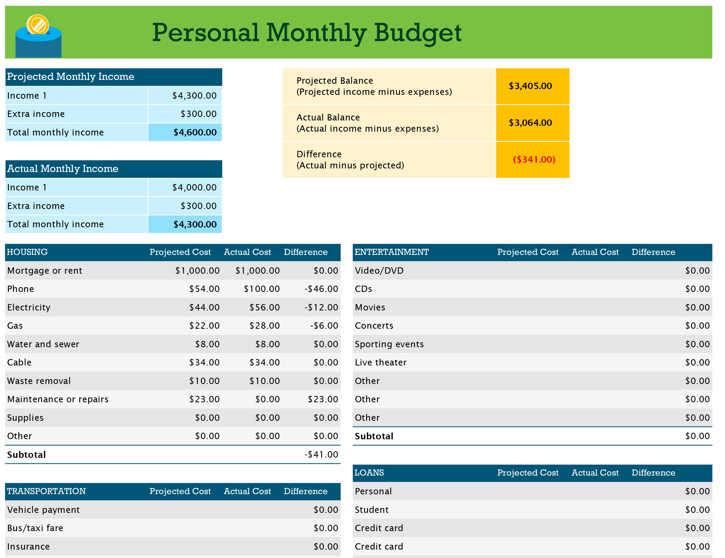 Personal monthly budget Excel