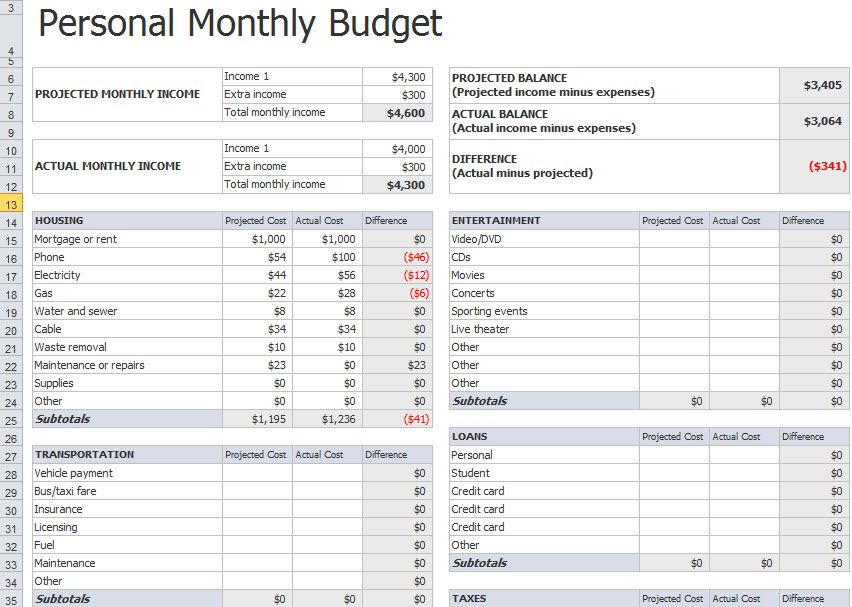 personal monthly budget template | Documentation | Budget 
