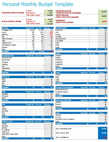 Personal Monthly Budget Template   Budget Templates