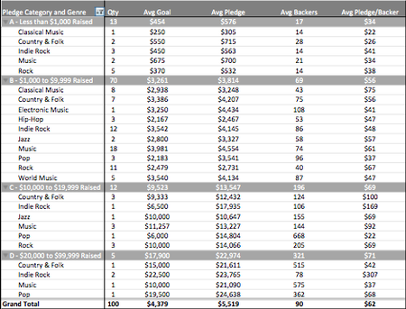 Preparing A Professional Crowdfunding Budget   hypebot