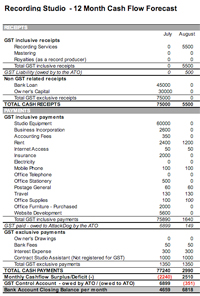 Recording Studio Budget | 12 Month Cash Flow Forecast