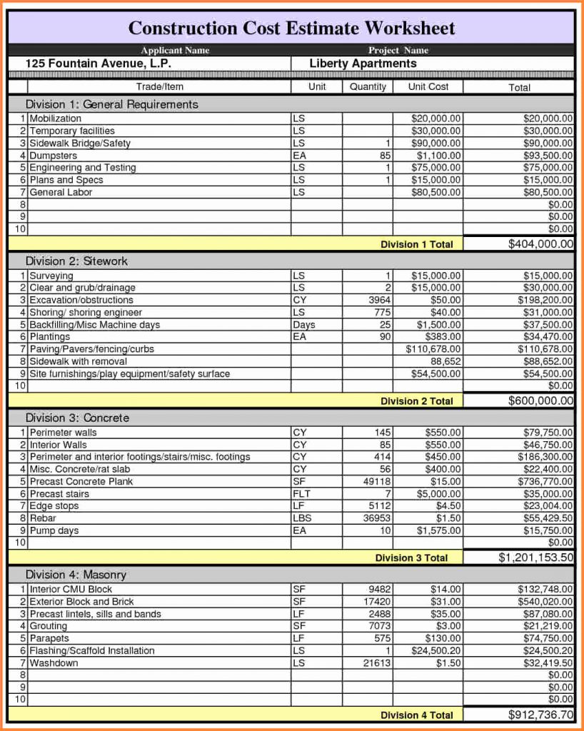 14+ Construction Budget Templates   PDF, Excel, Apple Pages 