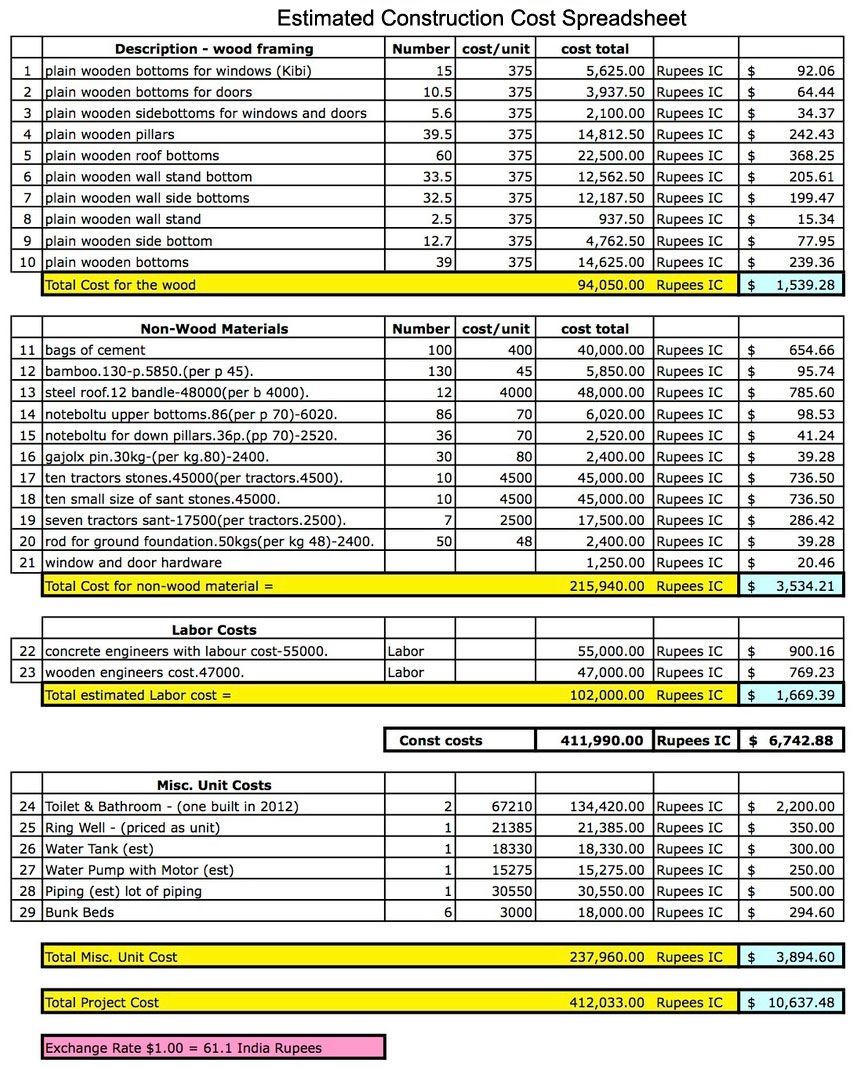 Free Construction Estimating Spreadsheet for Building and 