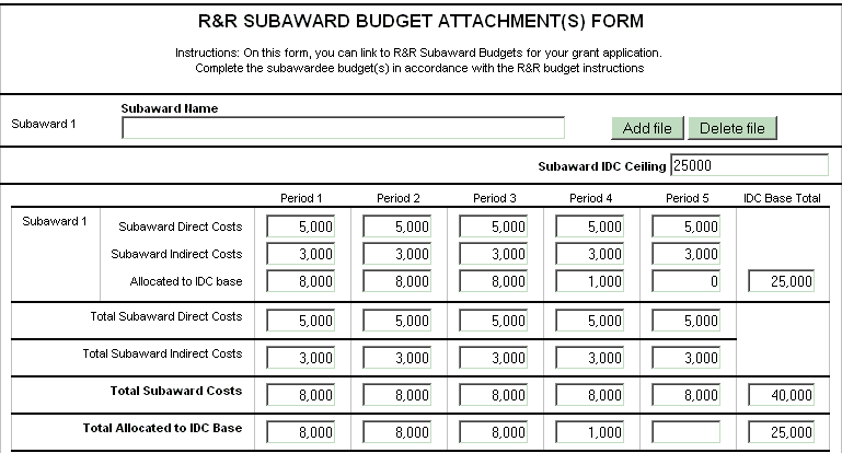 Cayuse Budget Calculations   UMASS Medical School