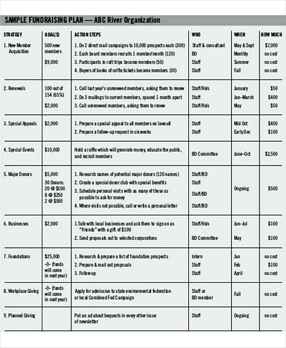 Nonprofit Fundraising Budget Template , 8 Non Profit Budget 