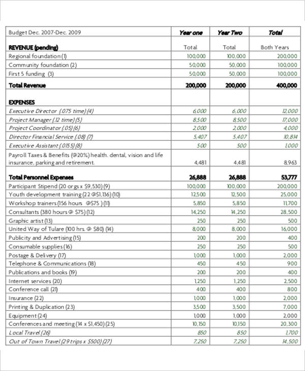 10+ Nonprofit Budget Templates   Word, PDF, Excel | Free & Premium 