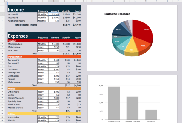 Programs for Personal Budget Stats – Austin+Wehrwein