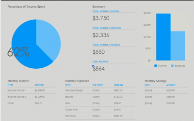 Impressive Apple Numbers Personal Budget Template Plan Templates 