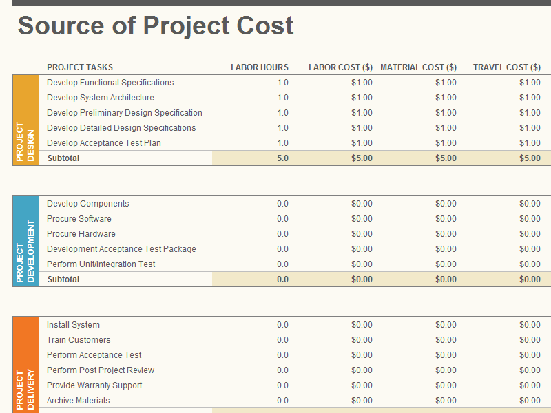 Project budget template allows companies to compile their budget 