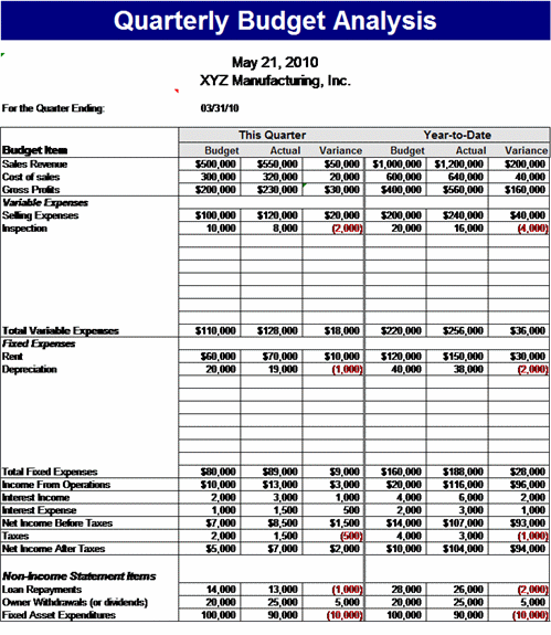 Quarterly Budget Analysis Template | Office Templates | Budget 