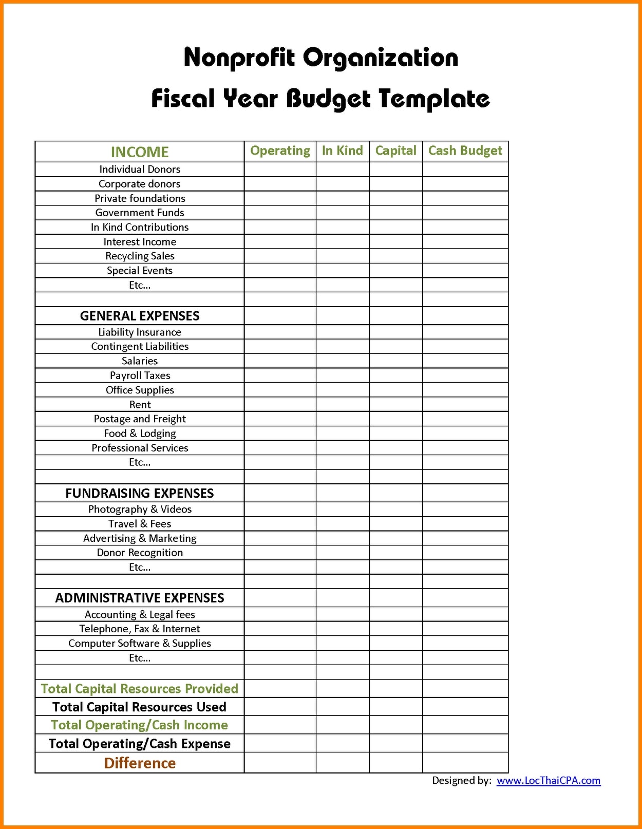 Amazing Operational Budget Template Plan Templates Operating Xls 