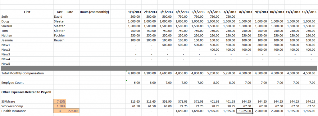 How to Model Payroll Costs in MS Excel   Accountex Report