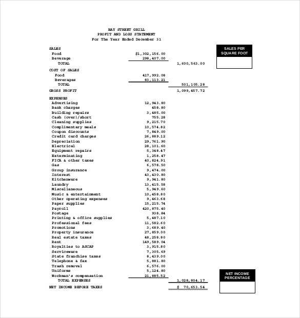 9+ Payroll Budget Templates   Free Sample, Example, Format 