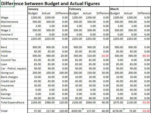 15+ Budget Templates for Excel   Spreadsheet123