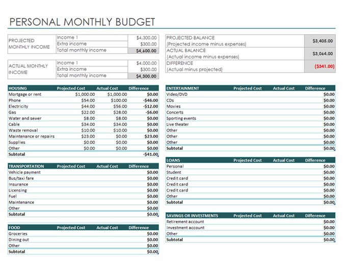 Personal monthly budget