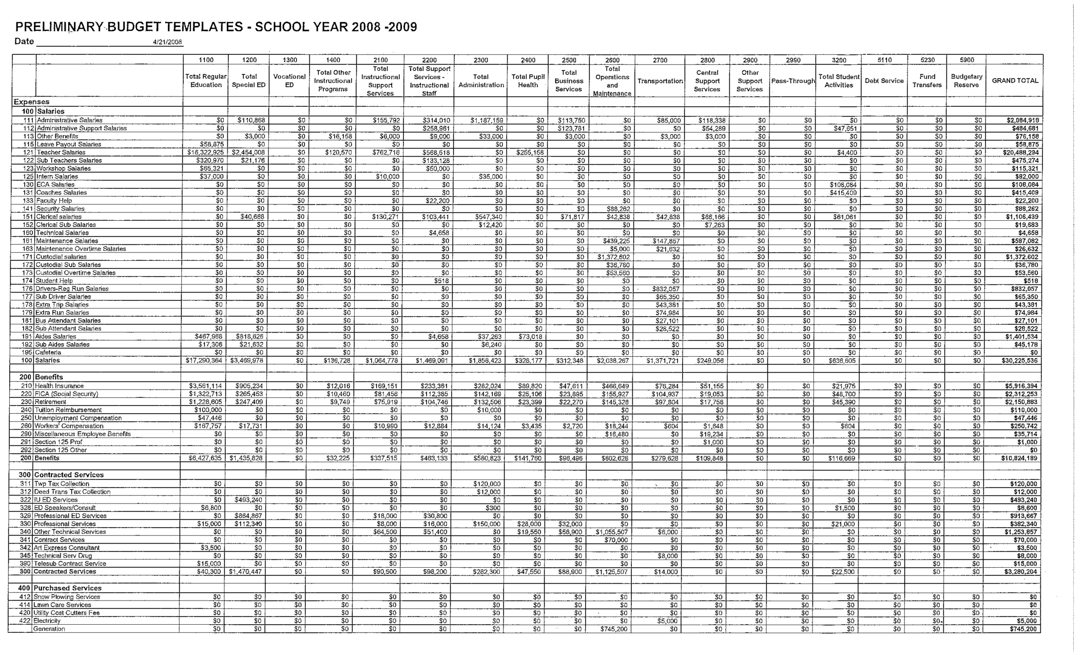 Sample School Budget Templat School Budget Template School 