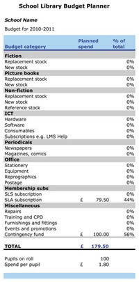 SLA   School Library Budget Planner