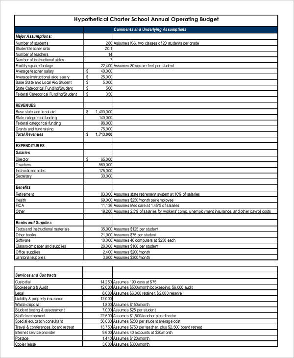 9+ School Budget Templates   Word, PDF, Excel | Free & Premium 