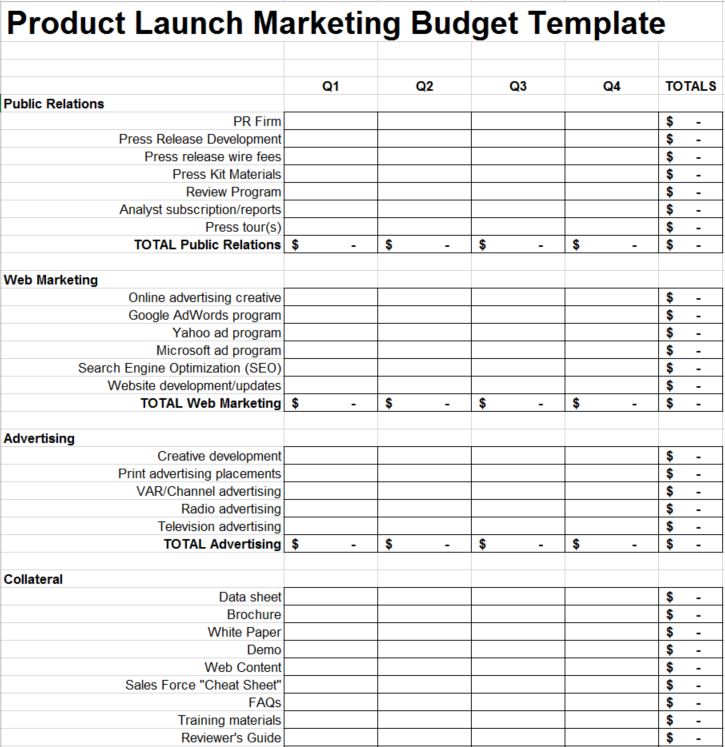 Product Launch Plan Marketing Budget Template | 280 Group