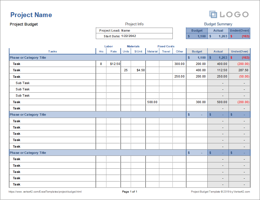 Free Project Budget Management Template | Project management 