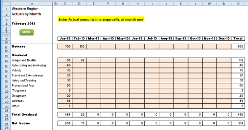 Projected Versus Actual Budget Spreadsheet This Is Monthly Vs 