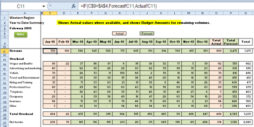 Excel Budget Forecast vs Actual