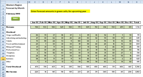 projected budget template excel excel budget forecast vs actual 