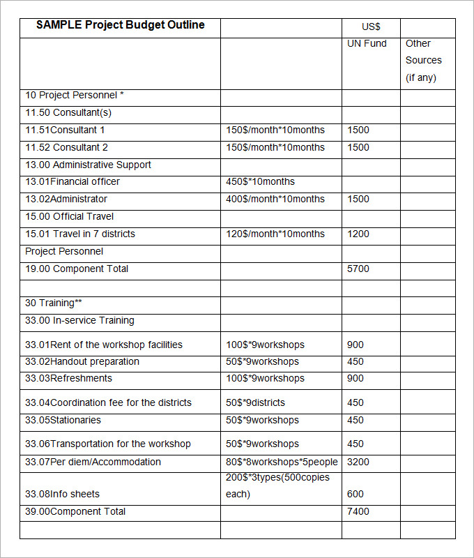 16+ Budget Proposal Templates   PDF, DOC, Apple Pages, Google Docs 