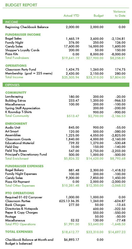 How To Manage Your Budget | PTO | Pto today, Pto meeting, Pta school