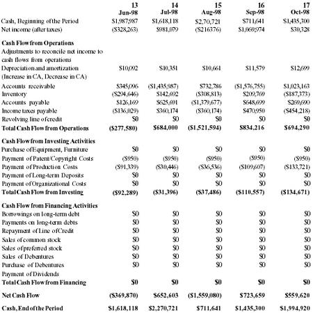 recording-artist-budget-template