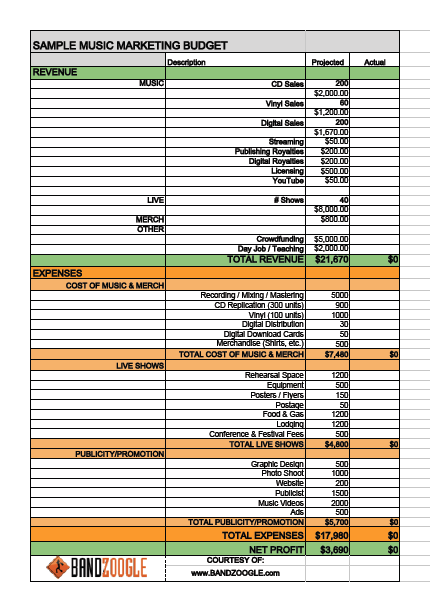 Record Label Budget Template Template Creator