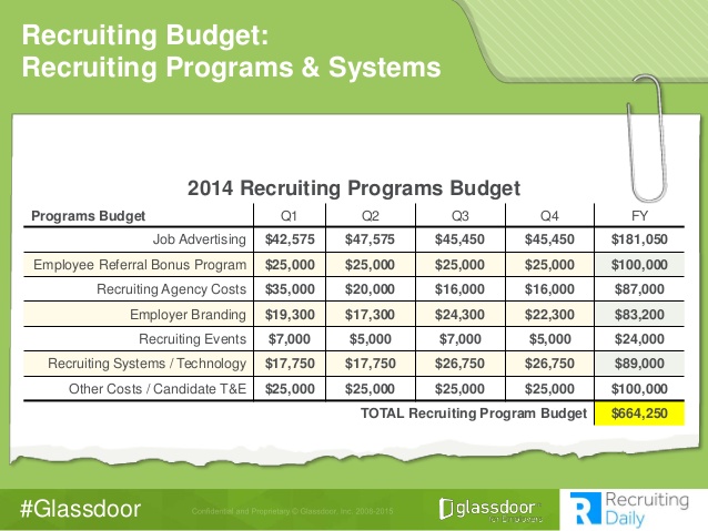 Glassdoor Recruiting Budget Revealed: How We Built Our 2014 Budget