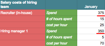 Recruiting budget: HR planning tips and examples | Workable