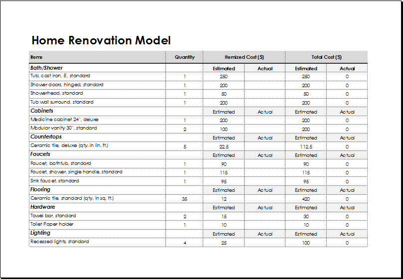 the Home Renovation Budget Spreadsheet Template home renovation the Home Renovation Budget Spreadsheet Template home renovation