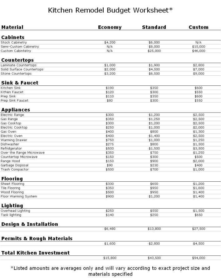 Renovation Budget Template   5+ Planners & Checklists for Word, Excel