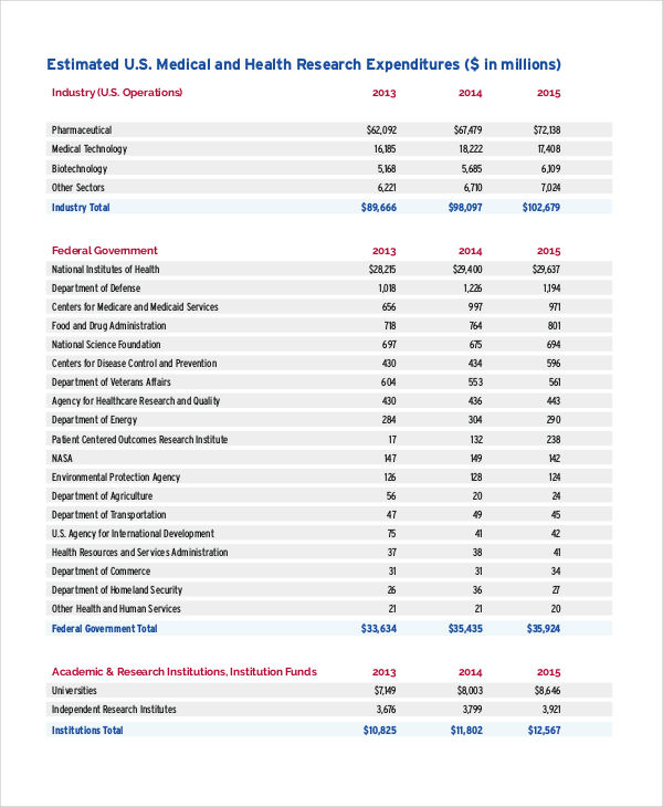 Our Surrogate Story [43+] Research Project Budget Template Excel