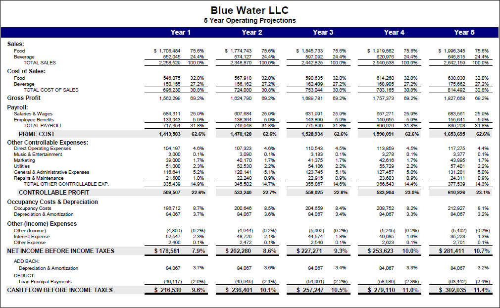 restaurant startup costs spreadsheet free template   LAOBING KAISUO